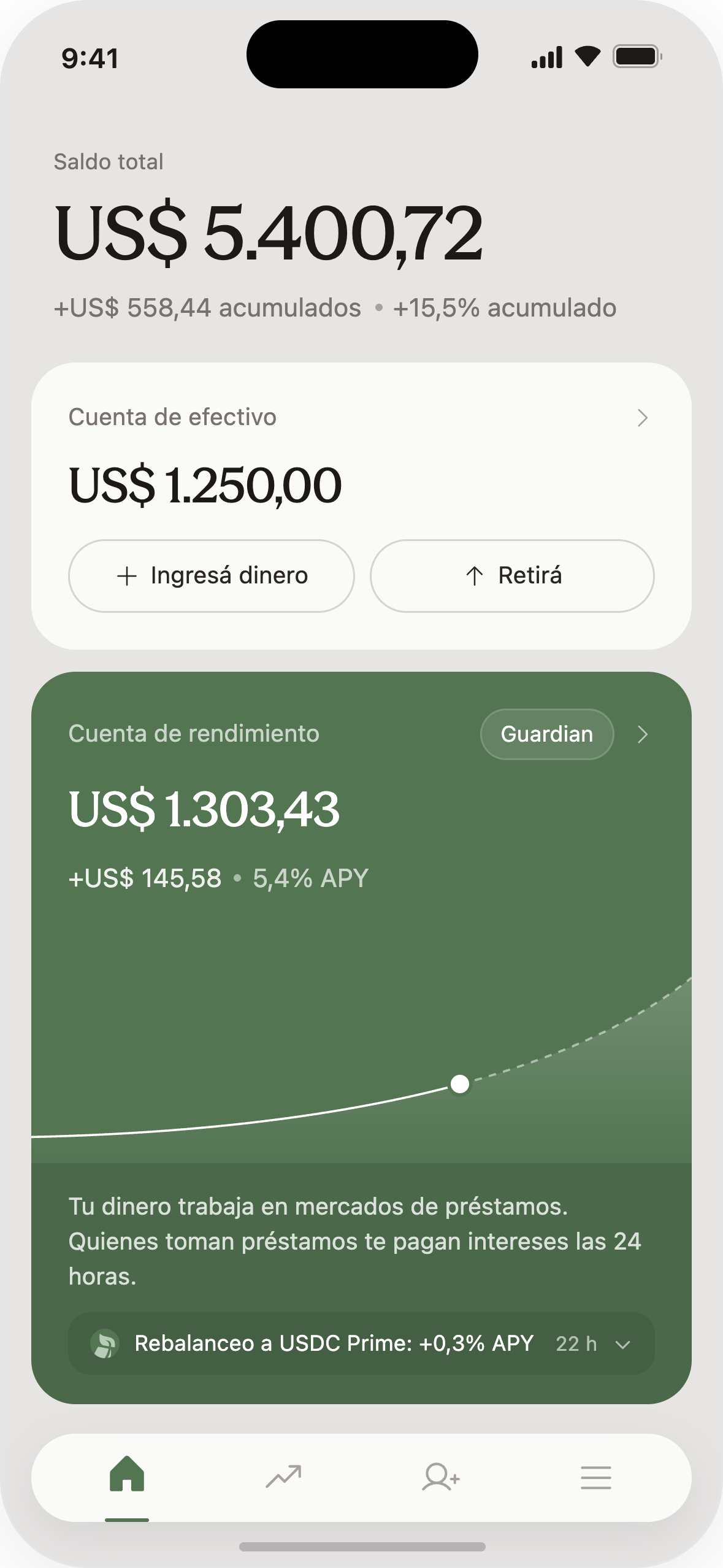 Panel de Otus con Guardian: saldo total de US$ 5.400,72, crecimiento acumulado del 15,5%, cuenta de efectivo con US$ 1.250,00 y cuenta de rendimiento con US$ 1.303,43 al 5,4% APY